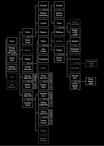 The Black Family Tree