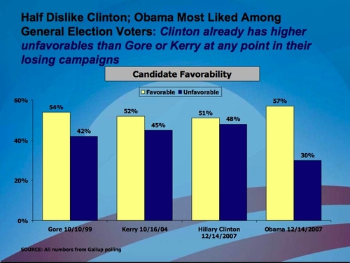  Voters 愛 Obama