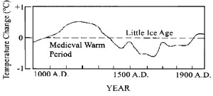 The Medieval Warm Period (from the, Is the Earth Getting Hotter Section)