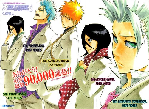  Bleach popularity poling 2008