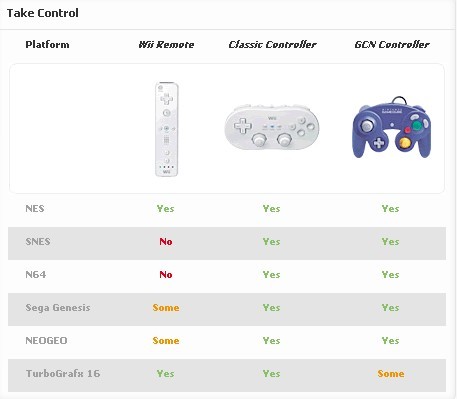  Compatible Controllers