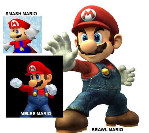  How Mario Has Changed