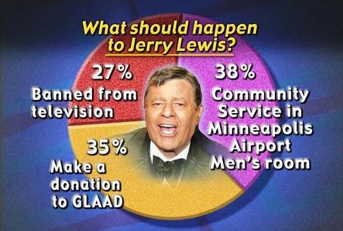  Jerry Lewis