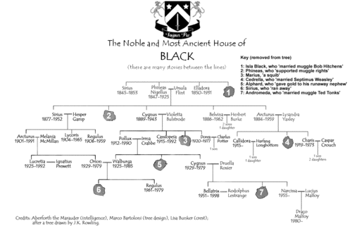  The Black Family पेड़