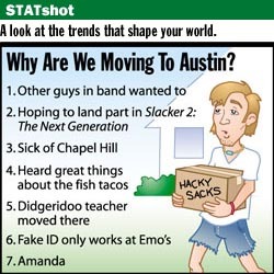  Stat Shot - Austin