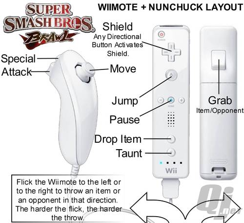 Wii-Mote/Nunchuk Controls