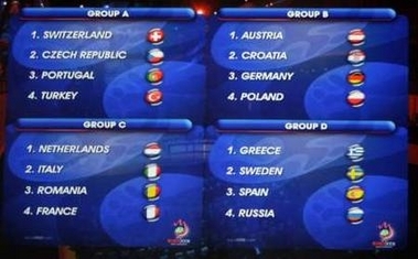  euro 2008 draw